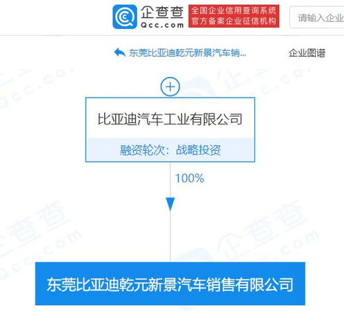 比亞迪東莞布局新篇章 汽車銷售公司成立，開啟全價值鏈服務(wù)新模式