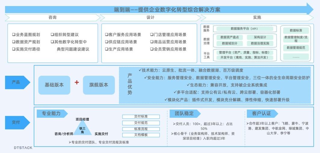 零售消費(fèi)企業(yè)如何夯實(shí)數(shù)智化基礎(chǔ)，滿足高頻高效數(shù)據(jù)應(yīng)用需求