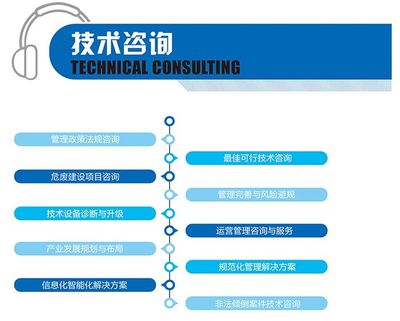 企業(yè)環(huán)保必修課 規(guī)避20萬罰款，詳解自行監(jiān)測(cè)的正確打開方式